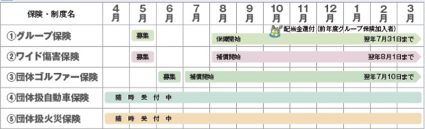 募集スケジュール